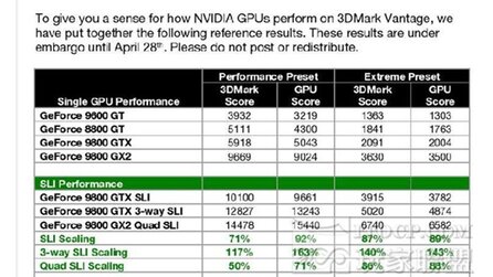 Nvidia - Benchmarkwerte für 3DMark Vantage aufgetaucht