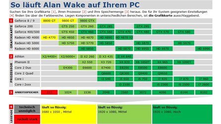 Alan Wake - Technik-Tabelle und Bildervergleich