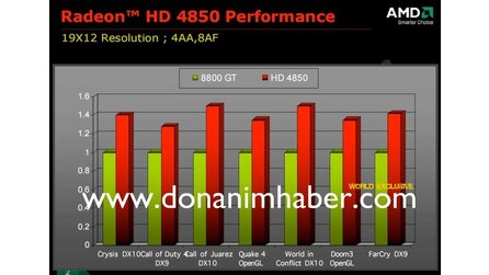 AMD - Offizielle Benchmarks der Radeon HD 4800-Karten