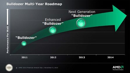 AMD Bulldozer - Lauffähige 8-Kern-CPU vorgeführt