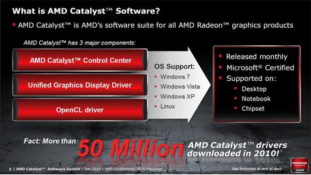 AMD Catalyst 10.12 - Hersteller-Präsentation