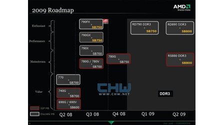 AMD - Chipsatz-Roadmap aufgetaucht