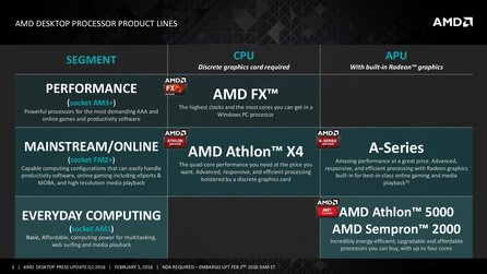 AMD Prozessor-Update 2. Februar 2016 - Bilder