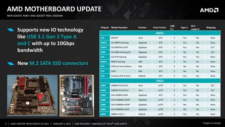 AMD Prozessor-Update 2. Februar 2016 - Bilder