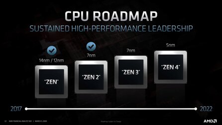 Neue Ryzen-CPUs – Zen 3 erscheint Ende 2020, Zen 4 bis Ende 2022