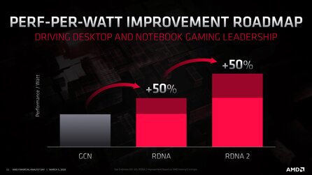 Neue AMD-GPU bestätigt - Das bedeuten die 50 Prozent mehr Leistung pro Watt