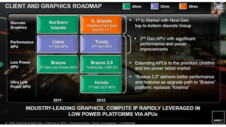 AMD Financial Analyst Day 2012 - Folien