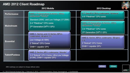 AMD Financial Analyst Day 2012 - Folien