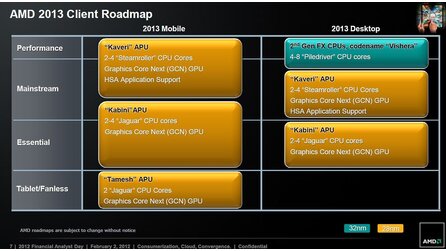 AMD Financial Analyst Day 2012 - Folien