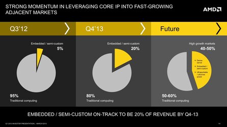 AMD plant die Zukunft - Wachstum, weniger PC-Anteil, neue Prozessoren