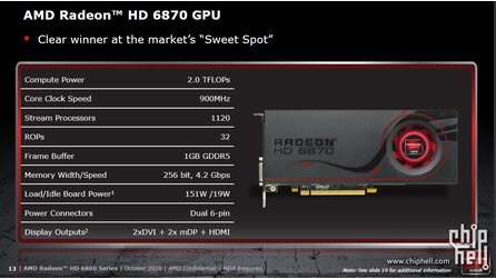 AMD Folien Radeon HD 6800 - (Chiphell)
