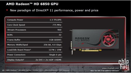 AMD Folien Radeon HD 6800 - (Chiphell)