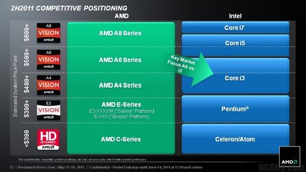 AMD Fusion - Geleakte Präsentation aus dem Internet