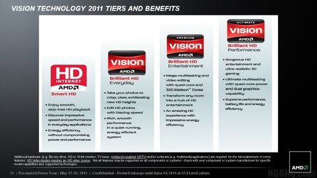 AMD Fusion - Geleakte Präsentation aus dem Internet