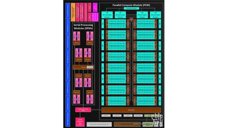 AMD »Volcanic Islands« - Neue GPU mit Codenamen »Hawaii« und 4.096 Shader-Einheiten? (Update)