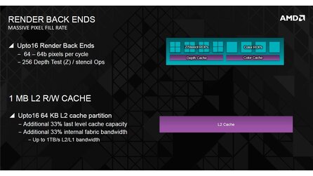 AMD Hawaii-Präsentation - Geleakte Folien