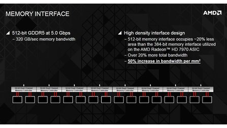 AMD Hawaii-Präsentation - Geleakte Folien