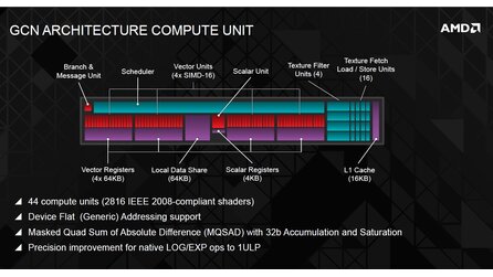AMD Hawaii-Präsentation - Geleakte Folien