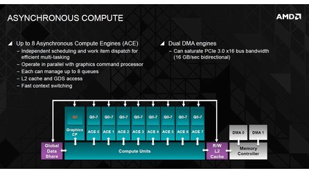 AMD Hawaii-Präsentation - Geleakte Folien