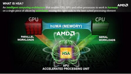 AMD »HUMA« - Gemeinsamer Speicher für CPU und Grafikchip wie bei der PS4