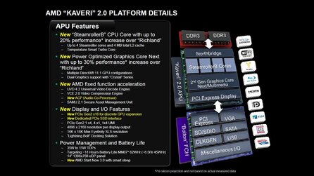 AMD »Kaveri«-Prozessoren - Mehr Leistung bei CPU und GPU-Kern