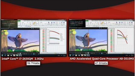 AMD - Llano-Prozessor schlägt Intels Sandy Bridge