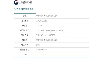 Fünf AMD-Navi-Modelle in Südkorea aufgetaucht