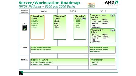 AMD - Neue Roadmaps