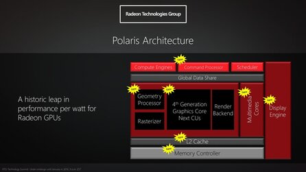 AMD Polaris - Günstig für den Massenmarkt und VR, keine Orientierung an Nvidia