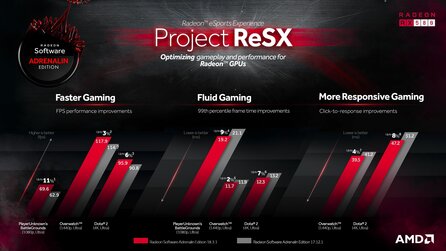 AMD Project ReSX - Optimale Leistung für eSport-Titel