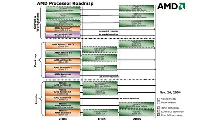 AMD - Neue Prozessor-Roadmap
