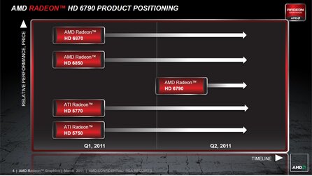 AMD Radeon HD 6790 - Hersteller-Präsentation
