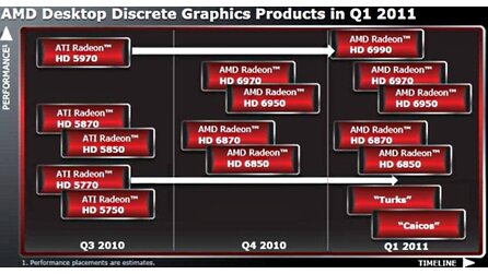 AMD Radeon HD 6990 - Dual-GPU-Grafikkarte verspätet sich