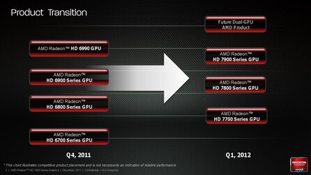 AMD Radeon HD 7970 - Hersteller-Präsentation