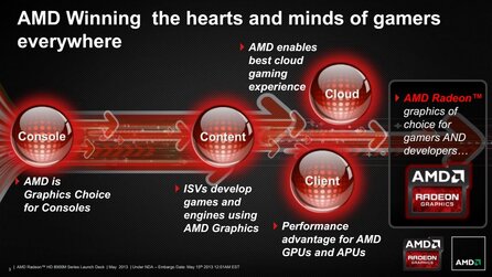AMD Radeon HD 8900M - Hersteller-Präsentation