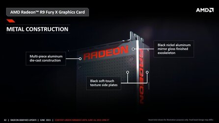AMD Radeon R9 Fury X - Präsentationsfolien von AMD