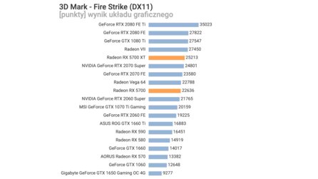 AMD Radeon RX 5700 und RX 5700 XT synthetische Benchmarks