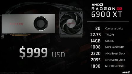 AMD Radeon RX 6900 XT: Warum sich ein Fake-Leak als größtenteils wahr erweisen könnte