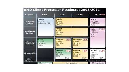 AMD-Prozessoren in 32nm erst ab 2011 - Neue Roadmap ist weniger optimistisch