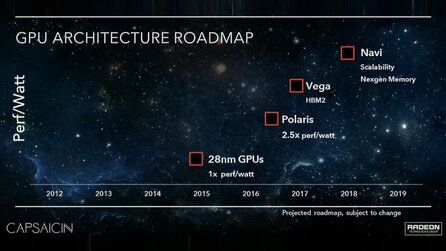 AMD Polaris + Vega - Maximal 4.096 Shader-Einheiten wie bei aktuellen Radeon-Modellen