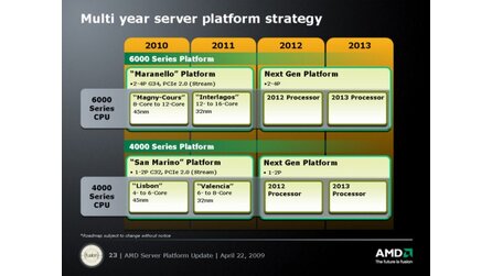 Bekommt Nvidia Probleme mit AMD? - Ab 2010 AMD auf AMD