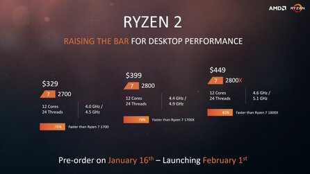 AMD Ryzen 2 - Wahrscheinlich gefälschte Folie sorgt für Verwirrung