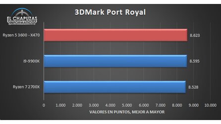 AMD Ryzen 5 3600 Synthetische Benchmarks (Bildquelle: El Chapuzas Informático)