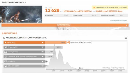 Ryzen 3000: Benchmarks in 3DMark-Datenbank gelistet