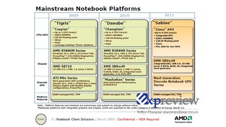 AMD hofft auf Sabine - 2011 erscheinen die ersten APUs