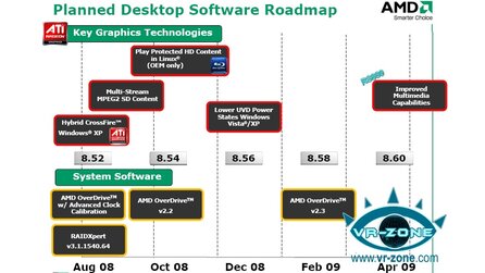 AMD - Software-Roadmap aufgetaucht