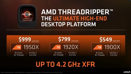 Ryzen Threadripper 1900X - Achtkerner für X399-Boards veröffentlicht