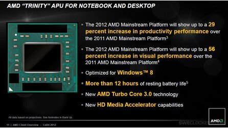 AMD Trinity - Erneute Verspätung der Desktop-Version