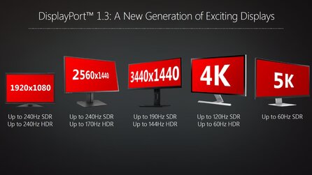 AMD-Grafikkarten - Freesync per HDMI, neue GPUs mit DisplayPort 1.3, bis zu 240 Hz und HDR