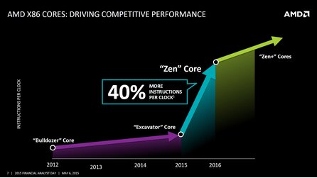 AMD Zen - Spezifikationen zu den aktuellen Vorserien-CPUs